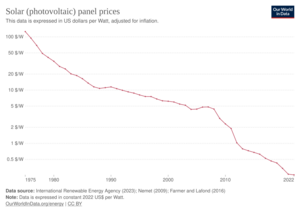 solar-pv-prices